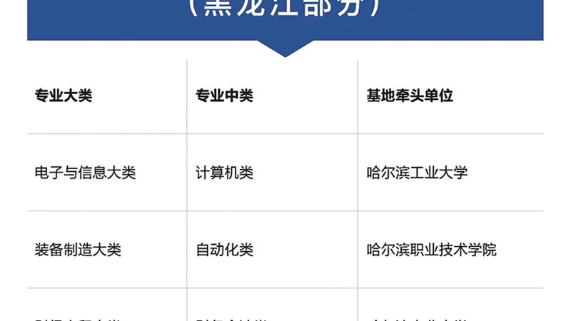 学历提升选专业：如何从职业规划出发，选择最适合自己的路径